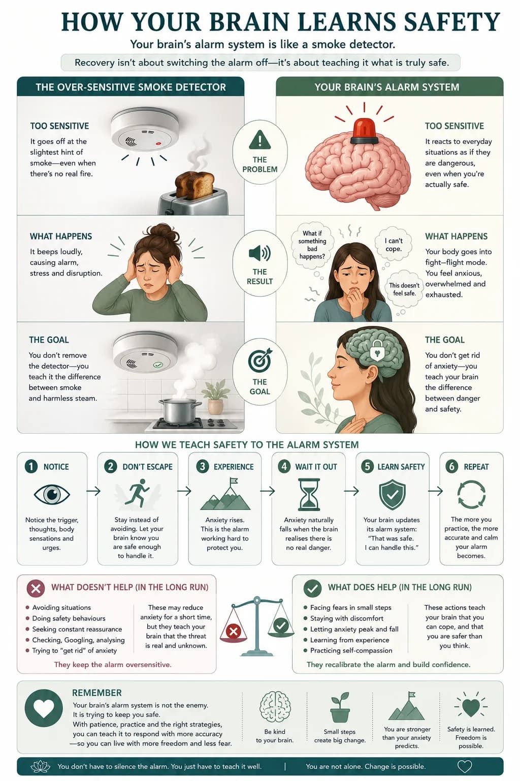 How your brain learns safety