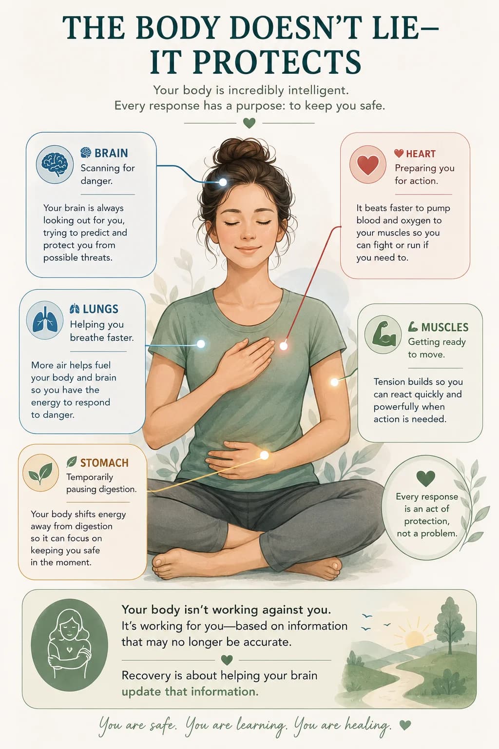 The body does not lie, it protects