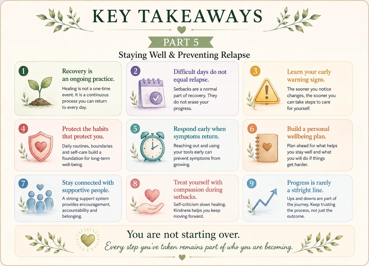 Key takeaways from Part 5: depression symptoms can affect mood, body, behaviour, and identity
