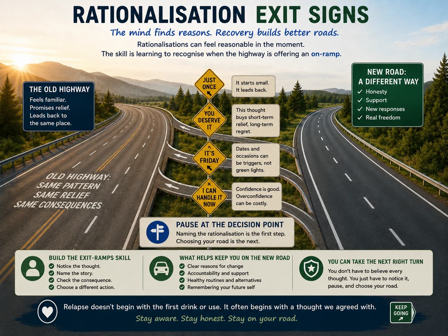 Rationalisation exit signs