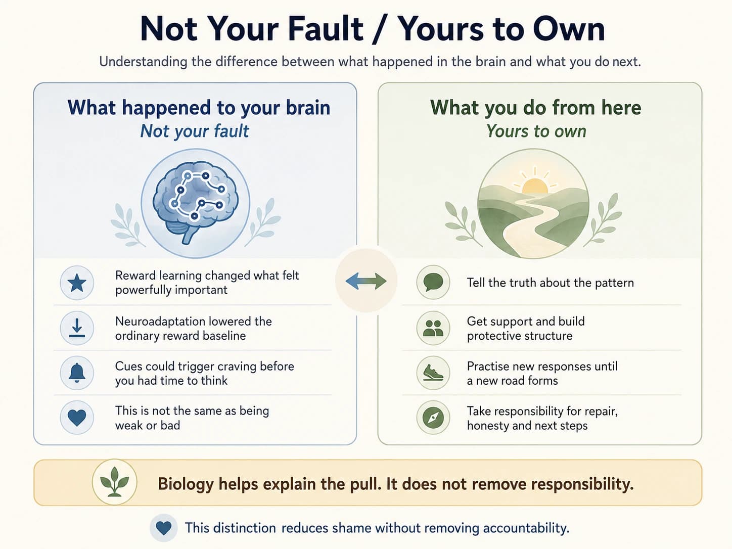 Not your fault and yours to own