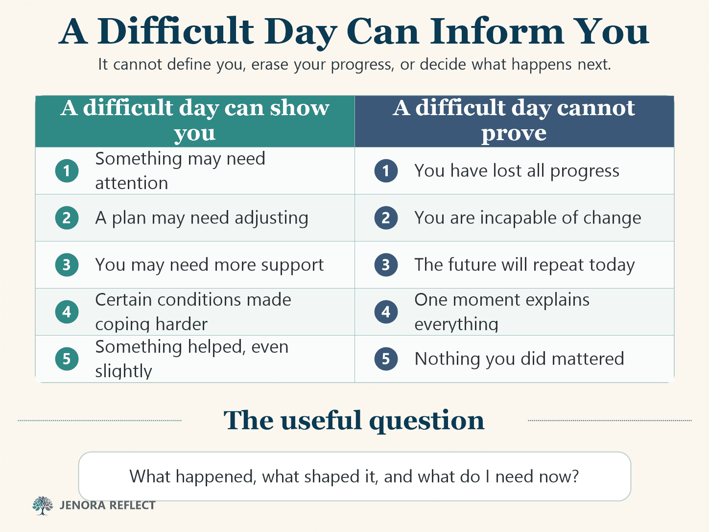 Difficult Day contrast chart