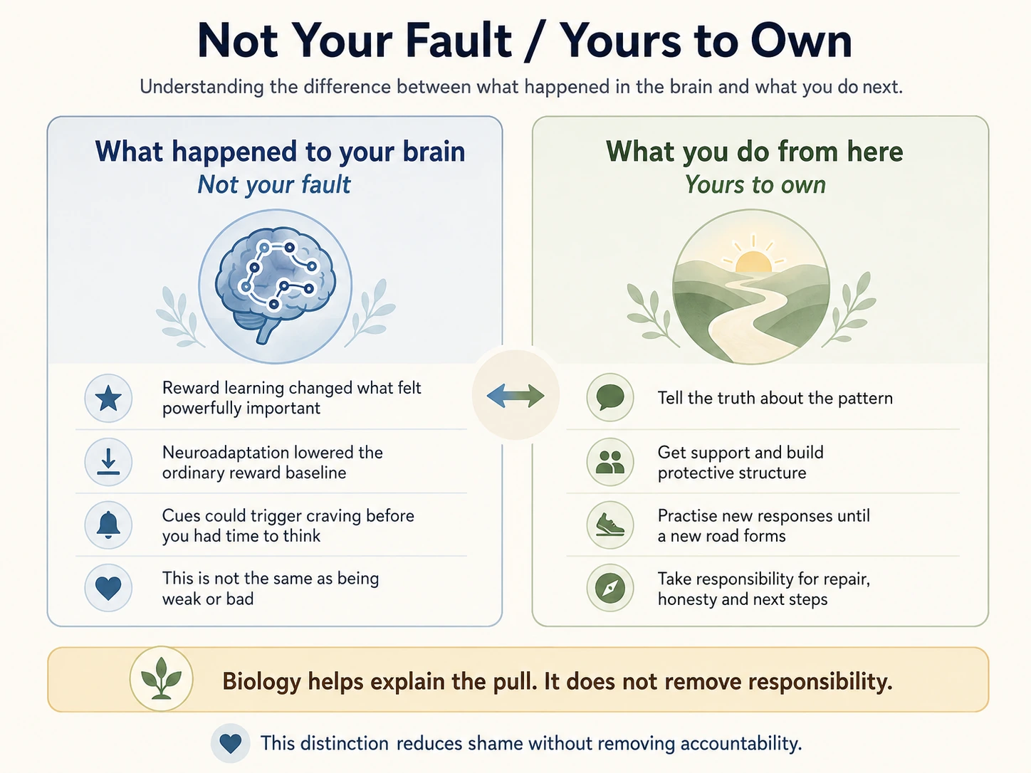 Not your fault and yours to own