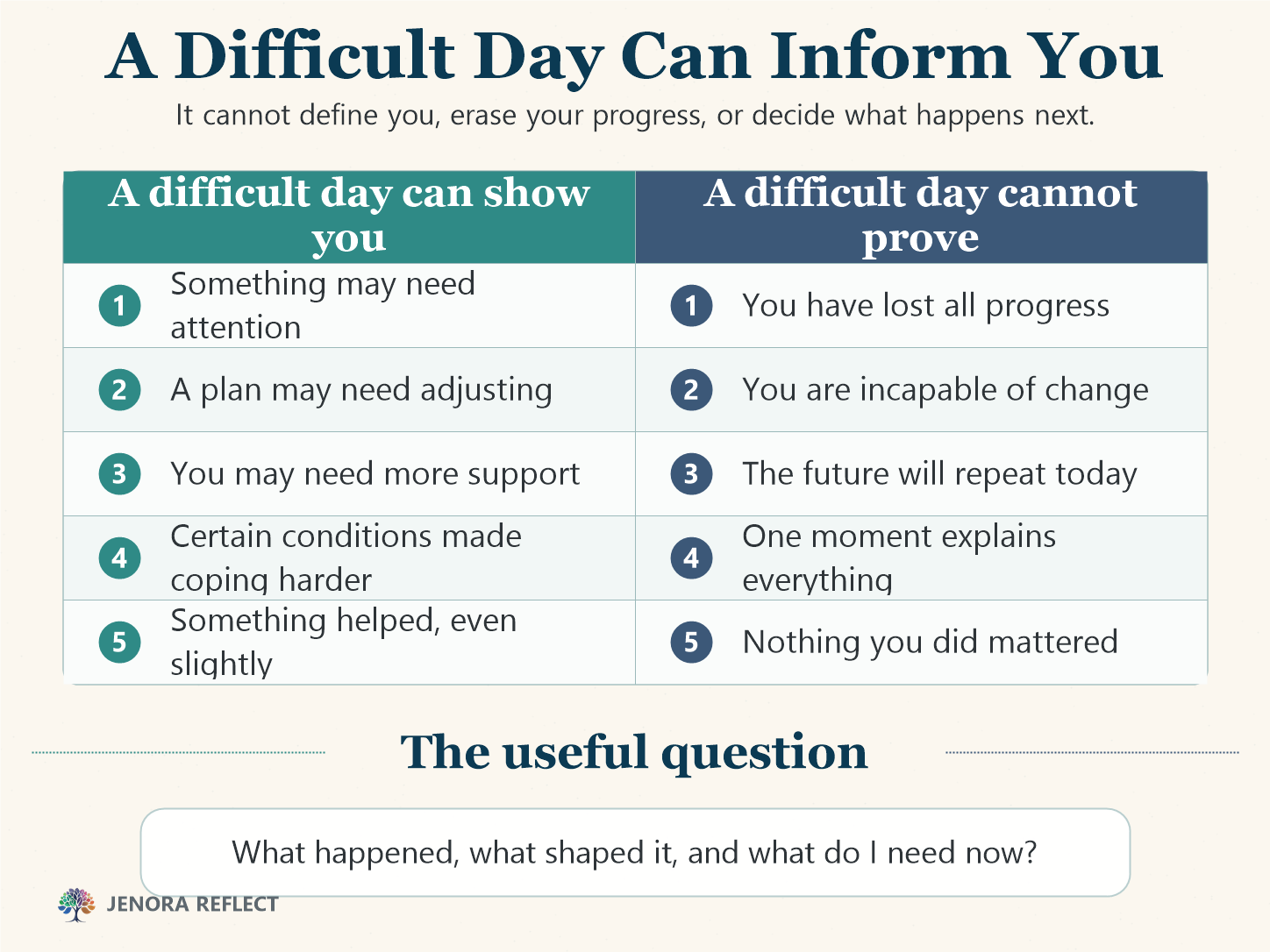 Difficult Day contrast chart